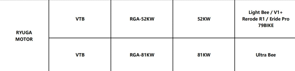 VTB RYUGA-Motor 52kw/81kw