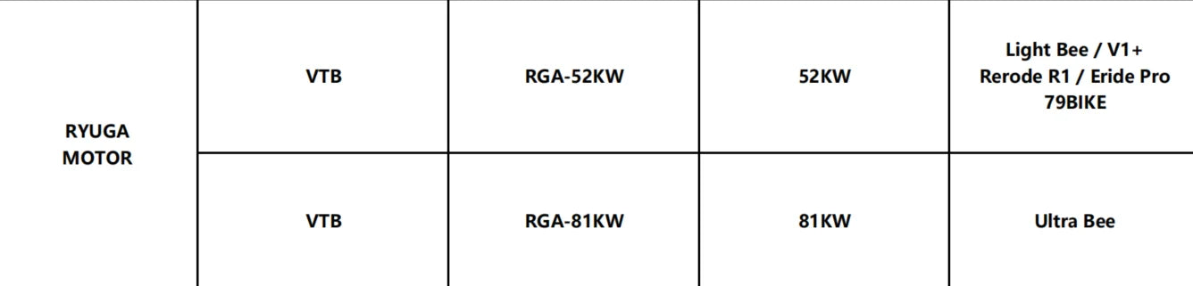 VTB RYUGA-Motor 52kw/81kw