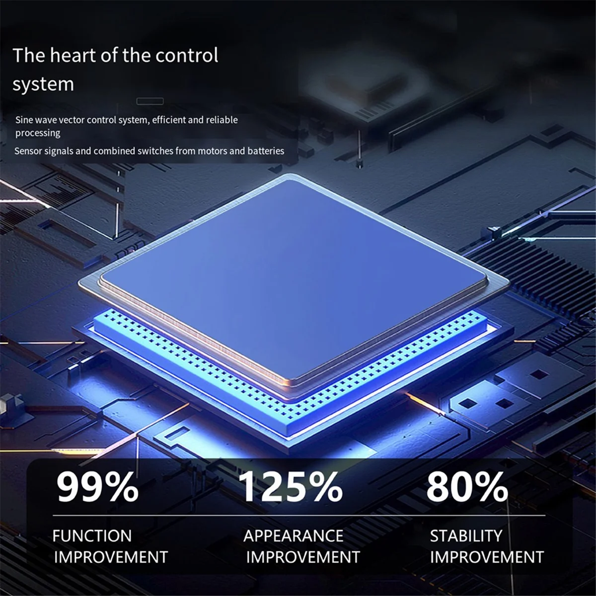 36-52V 40A Sine Wave Controller